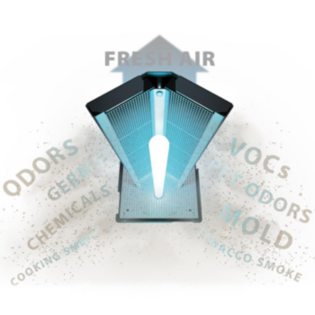 Air Purifier, Dual, 5.8 in WD, 3.25 in HT, 13.2 in DP