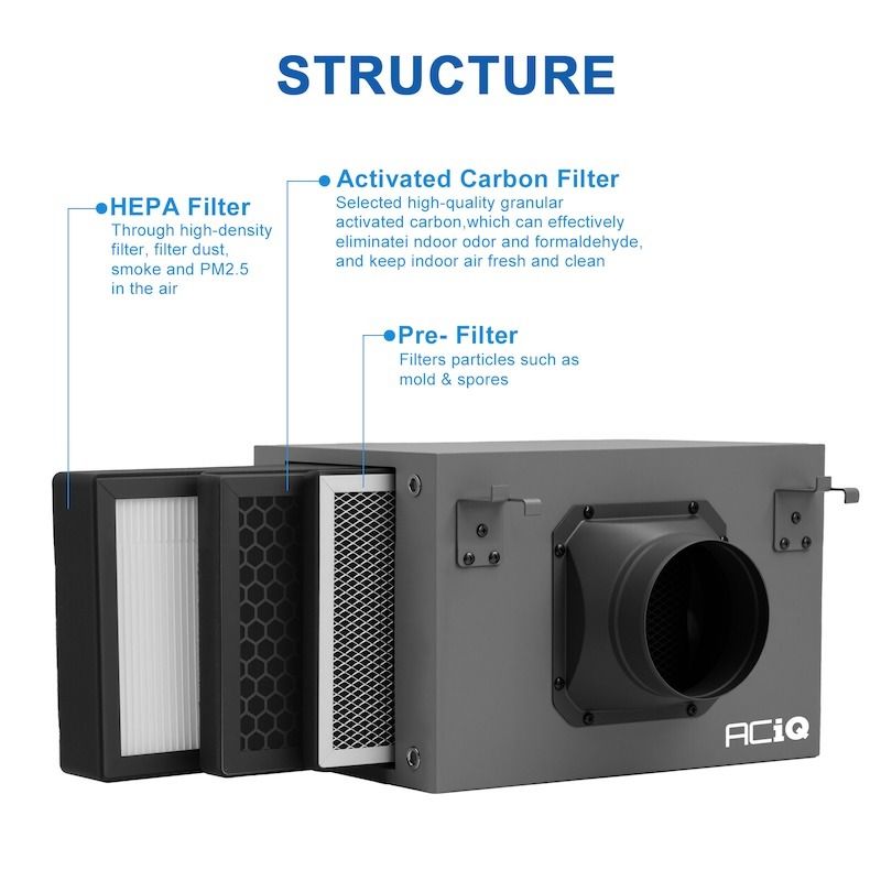 ACiQ 8 Inch Duct Inline Air Purification Filter Box with HEPA & Carbon Filter