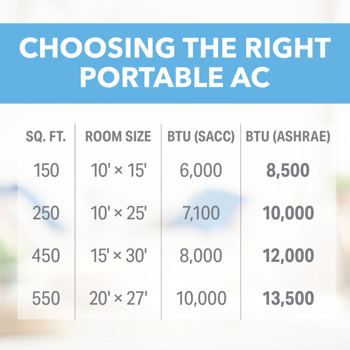 Perfect Aire 8,500 BTU Compact Portable Air Conditioner - CEC