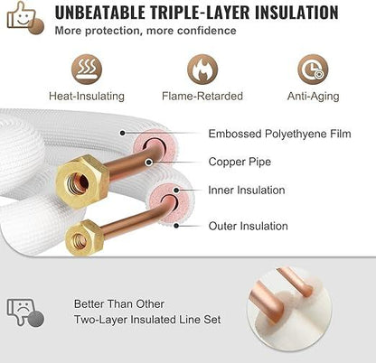 Cooper&Hunter — Installation Kits for Mini Splits  1/4" – 3/8"