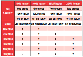 Cooper&Hunter 15kW Auxiliary Heater, Electrical Heater, and Heat Strip for Multi-Position Air Handler (CH-NREH15KW)