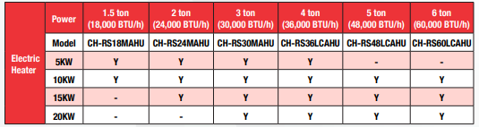 Cooper&Hunter 15kW Auxiliary Heater, Electrical Heater, and Heat Strip for Multi-Position Air Handler (CH-NREH15KW)
