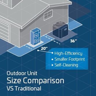 ACiQ 5 Ton 16 SEER2 High Efficiency Central Heat Pump | Inverter | Extreme Series - R454B