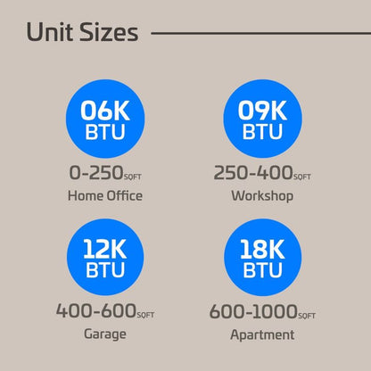 ACIQ 9,000 BTU 24 SEER2 ACiQ Single Zone Slim Ceiling Cassette Mini Split System | Extreme Series - R454B | 230V