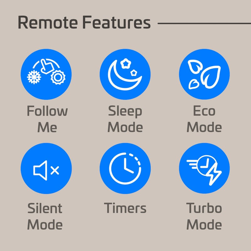 ACIQ Extreme Series 5-Zone Ductless Mini Split AC & Heat Pump 55000 BTU (6K+6K+9K+12K+18K), One Way Ceiling Cassette Units, 230V