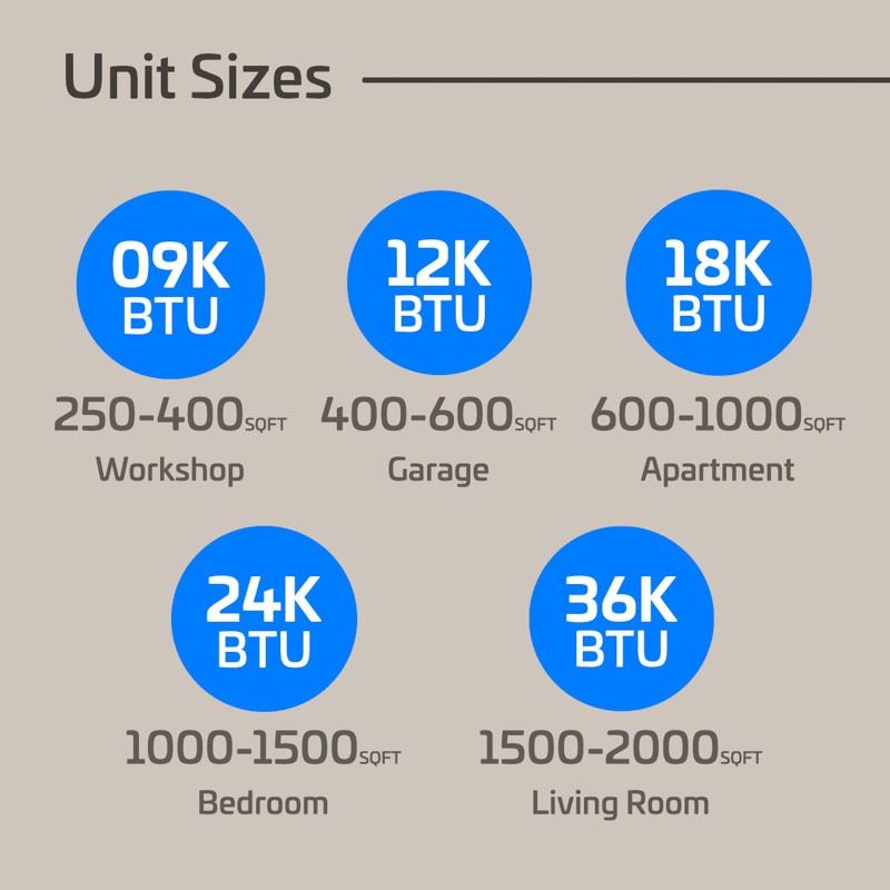 ACIQ 12,000 BTU ACIQ 21.3 SEER2 Single Zone Wall Mount Mini Split Heat Pump System - R454B | 230V