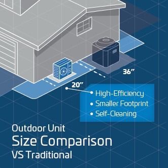 ACIQ 4 Ton 16 SEER2 High Efficiency Mobile Home Heat Pump Split System - R454B Inverter - Multi-Positional