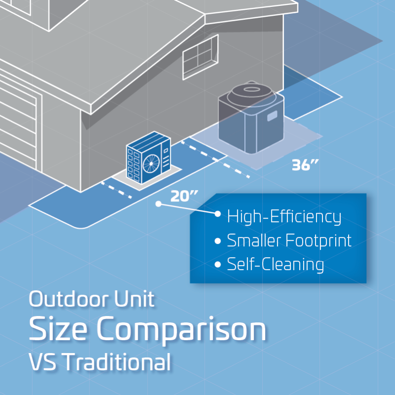 ACIQ 1 Ton 21 SEER2 High Efficiency Heat Pump Split System - R454B Inverter - Multi-Positional