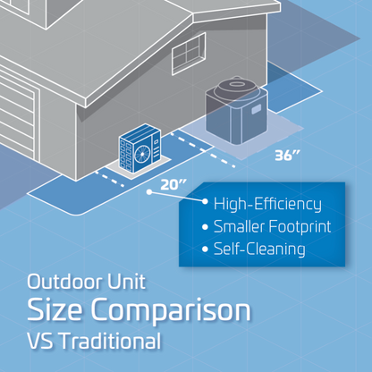 ACIQ 1 Ton 21 SEER2 High Efficiency Heat Pump Split System - R454B Inverter - Multi-Positional