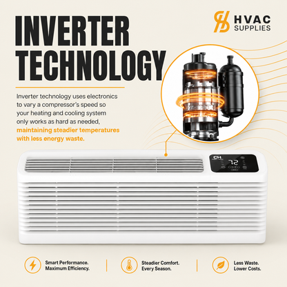 Cooper&Hunter 9,000 BTU Inverter PTAC Heat Pump with WiFi, Electric Heat and Fresh Air - CH-PTI-09HP
