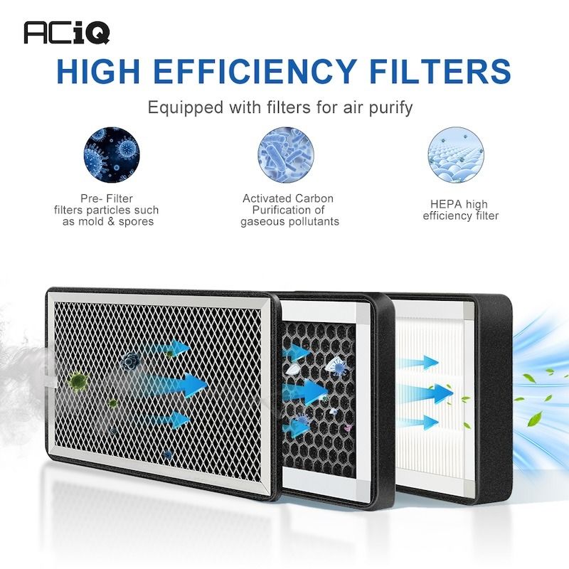 ACiQ 4 Inch Duct Inline Air Purification Filter Box with HEPA & Carbon Filter