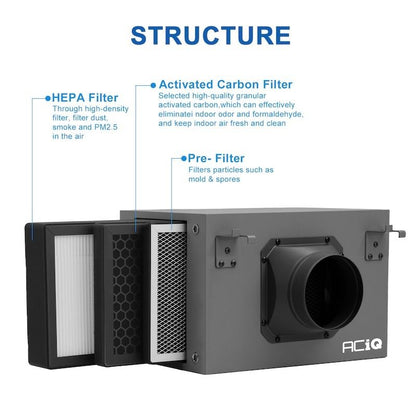 ACiQ 4 Inch Duct Inline Air Purification Filter Box with HEPA & Carbon Filter