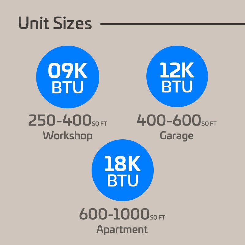 ACIQ Essentials Series 3-Zone Ductless Mini Split AC & Heat Pump 24000 BTU (9K+9K+9K), Wall Mount Units, 230V - R32